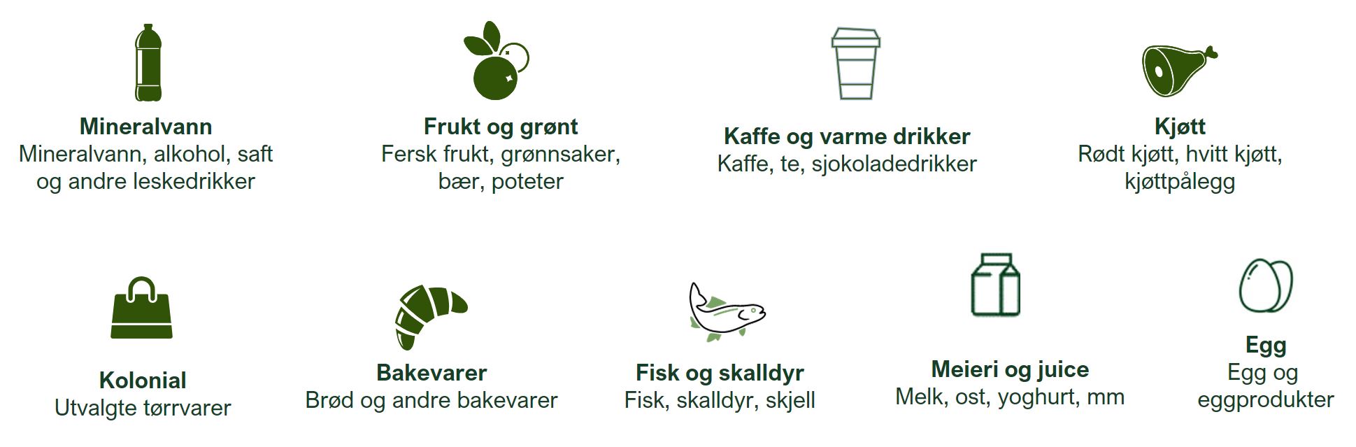 distribusjon_kategorier.JPG